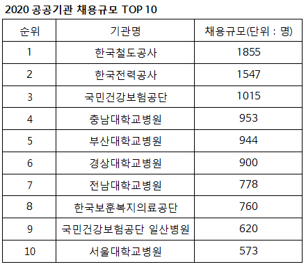 [현장이슈] 충남대·부산대 등 대학병원, 간호사 대규모 채용? 여전히 열악한 근무환경에 못 버티는 간호사들