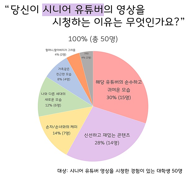 &#34;할머니, 혹시 유튜버하세요?&#34; 젊은 세대에겐 없는 시니어 유튜버 콘텐츠 인기