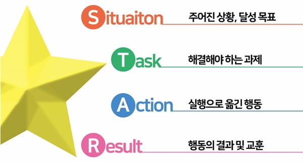 나상무의 취업드림 설득력 최강의 자소서 작성구조 Kkk Star │ 매거진한경