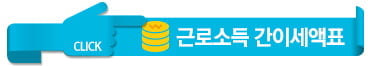 월급 3천만원 이상 '고소득 근로자' 소득세 더 많이 떼인다