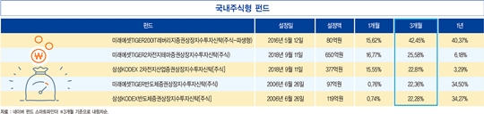 ‘주담대’ 4.3조 증가…1월 기준 증가 폭 역대 최대