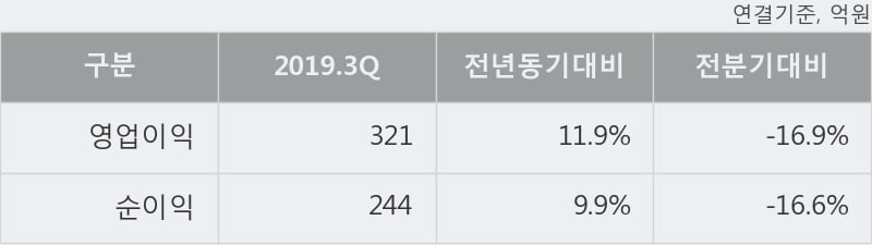 '아주캐피탈' 5% 이상 상승, 주가 상승세, 단기 이평선 역배열 구간