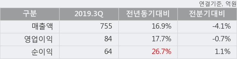 '대원제약' 5% 이상 상승, 주가 20일 이평선 상회, 단기·중기 이평선 역배열