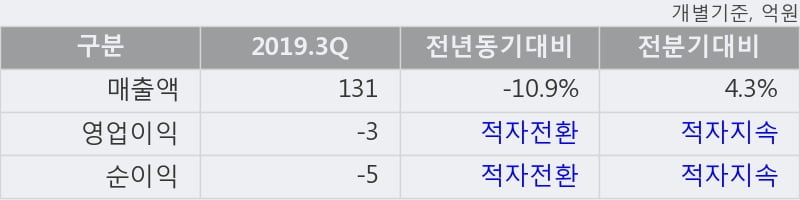 '대우부품' 5% 이상 상승, 단기·중기 이평선 정배열로 상승세