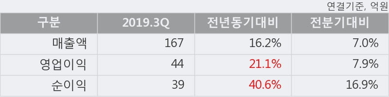 '케이아이엔엑스' 52주 신고가 경신, 주가 조정 중, 단기·중기 이평선 정배열