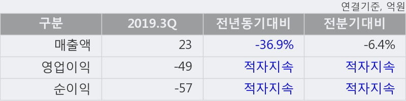 '바른손이앤에이' 10% 이상 상승, 주가 반등으로 5일 이평선 넘어섬, 단기 이평선 역배열 구간