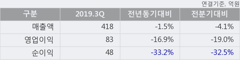 '코미코' 52주 신고가 경신, 단기·중기 이평선 정배열로 상승세