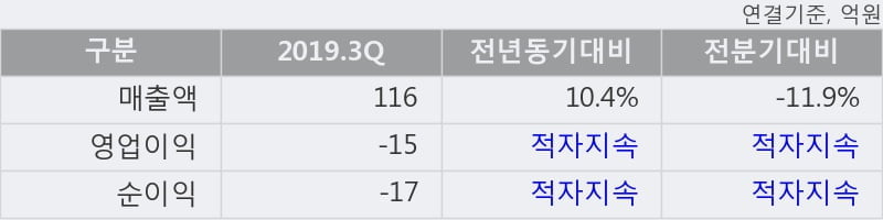 '아이크래프트' 52주 신고가 경신, 단기·중기 이평선 정배열로 상승세