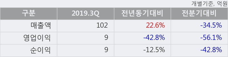 '러셀' 10% 이상 상승, 단기·중기 이평선 정배열로 상승세