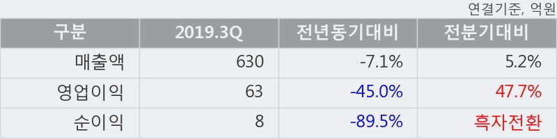 '원익QnC' 52주 신고가 경신, 단기·중기 이평선 정배열로 상승세