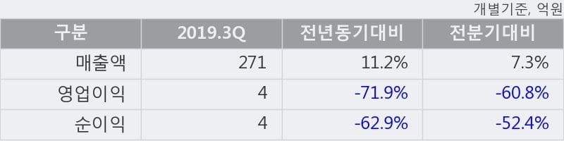 '화일약품' 52주 신고가 경신, 단기·중기 이평선 정배열로 상승세