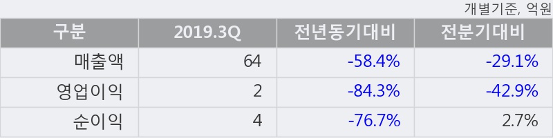 '에프엔에스테크' 52주 신고가 경신, 단기·중기 이평선 정배열로 상승세