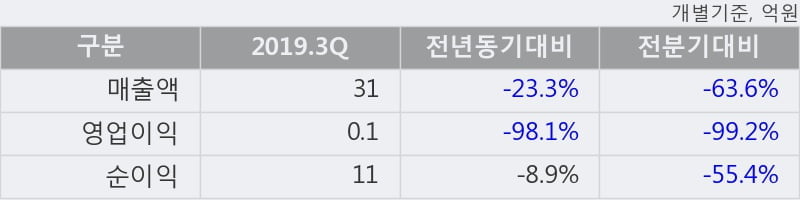 '넥스턴' 10% 이상 상승, 단기·중기 이평선 정배열로 상승세