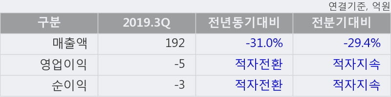 '쌍용정보통신' 10% 이상 상승, 주가 상승 중, 단기간 골든크로스 형성