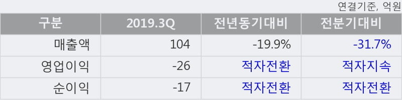 '덱스터' 52주 신고가 경신, 단기·중기 이평선 정배열로 상승세