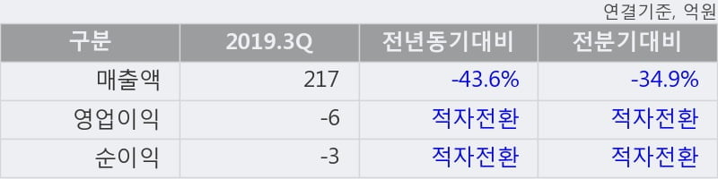 '키이스트' 10% 이상 상승, 단기·중기 이평선 정배열로 상승세