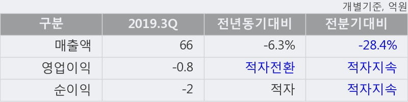 '원풍물산' 10% 이상 상승, 주가 60일 이평선 상회, 단기·중기 이평선 역배열