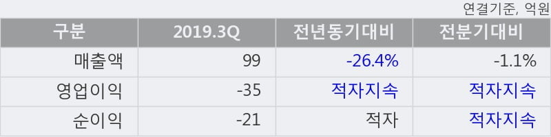 '이노인스트루먼트' 상한가↑ 도달, 주가 상승 중, 단기간 골든크로스 형성