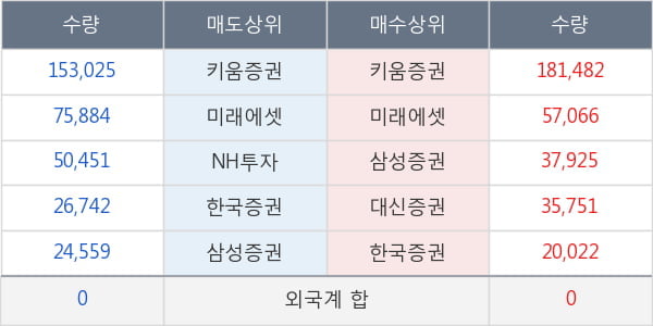 국제약품