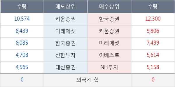 CJ씨푸드