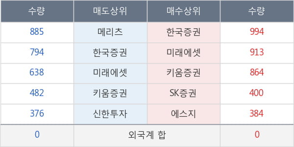 신대양제지