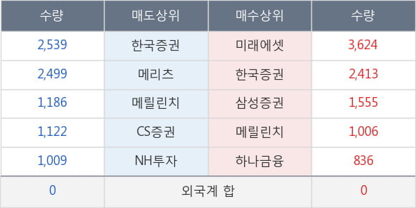 신세계 I &C