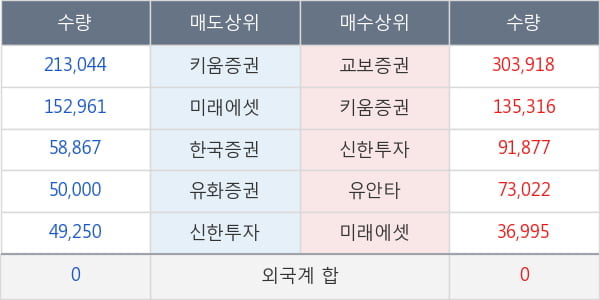 휴비스