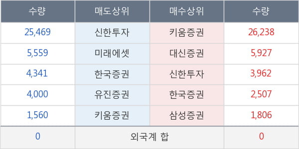 컨버즈