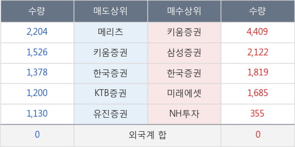 아세아제지