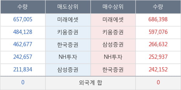 쌍방울