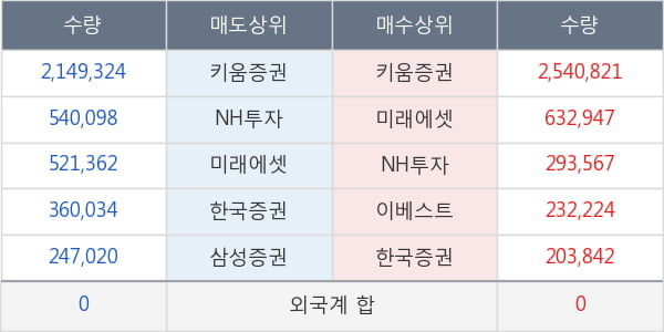 대림제지