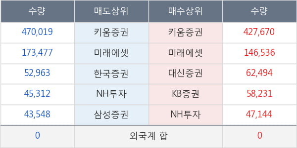 이글벳