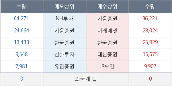 알에프텍