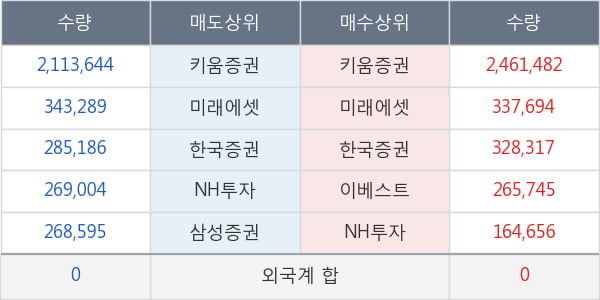 지엔코