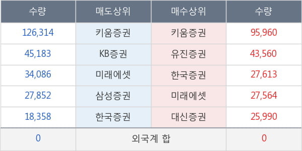 진바이오텍