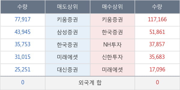 액션스퀘어