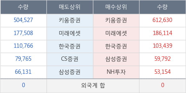 엔바이오니아