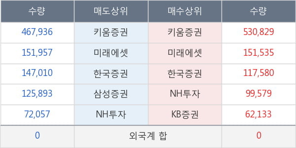 케이엠제약