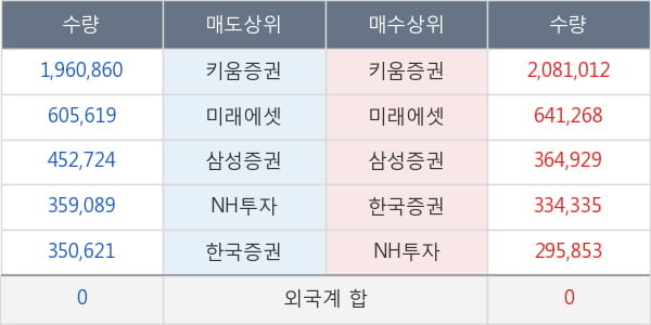 디피씨