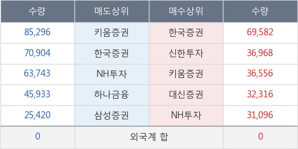 솔고바이오