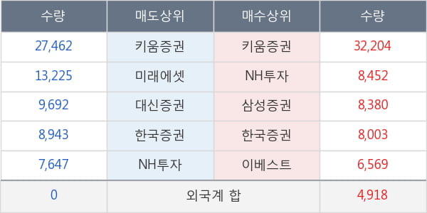 에스디시스템