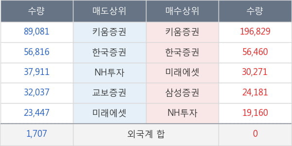 대양제지