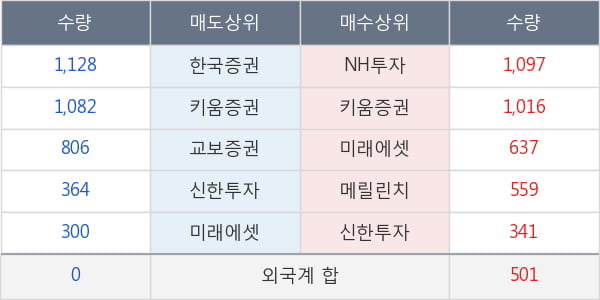 호텔신라우