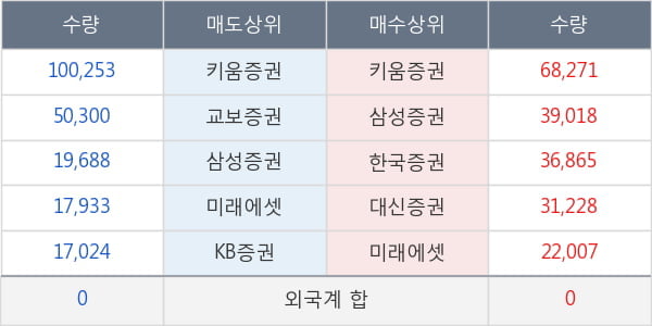 에스엔텍비엠