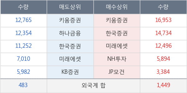 신라에스지