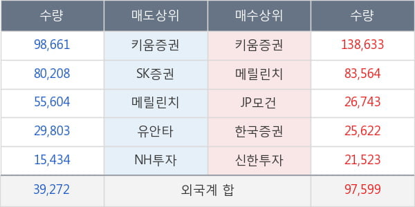 한솔로지스틱스