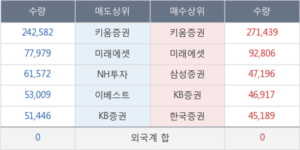 고려제약