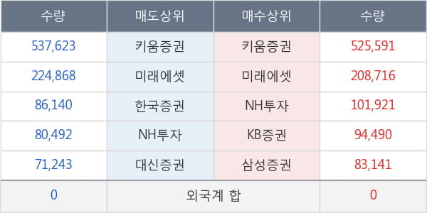 바디텍메드