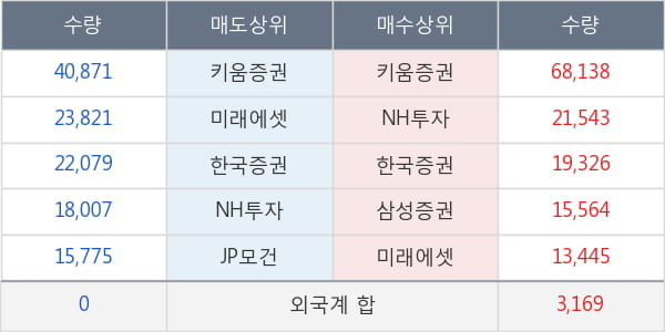 마니커에프앤지