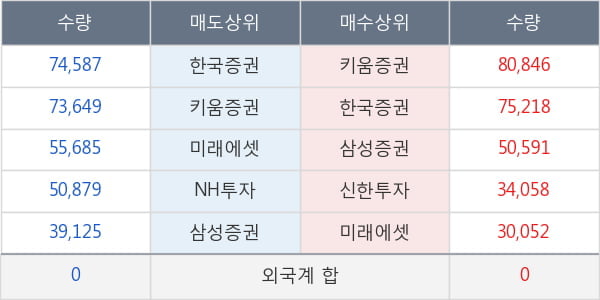 녹십자엠에스